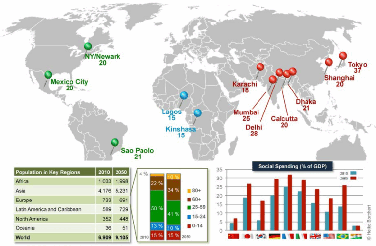Top 10 Most Populous Cities in the World
