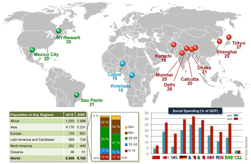 Top 10 Most Populous Cities in the World
